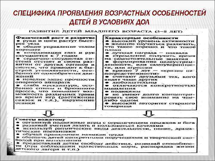СПЕЦИФИКА ПРОЯВЛЕНИЯ ВОЗРАСТНЫХ ОСОБЕННОСТЕЙ ДЕТЕЙ В УСЛОВИЯХ ДОЛ 