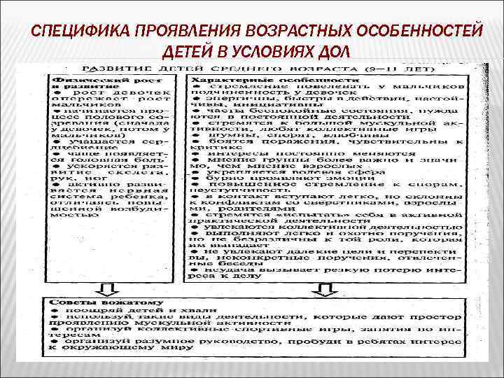 СПЕЦИФИКА ПРОЯВЛЕНИЯ ВОЗРАСТНЫХ ОСОБЕННОСТЕЙ ДЕТЕЙ В УСЛОВИЯХ ДОЛ 