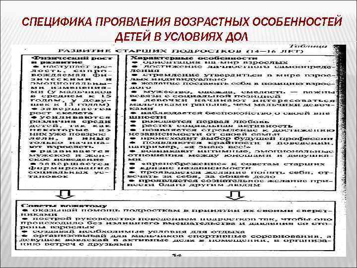 СПЕЦИФИКА ПРОЯВЛЕНИЯ ВОЗРАСТНЫХ ОСОБЕННОСТЕЙ ДЕТЕЙ В УСЛОВИЯХ ДОЛ 