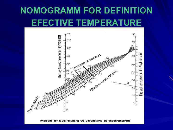 NOMOGRAMM FOR DEFINITION EFECTIVE TEMPERATURE 