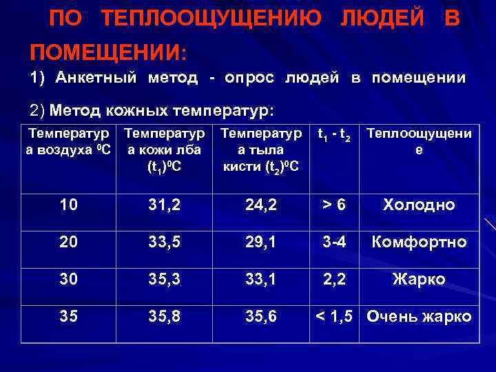  ПО ТЕПЛООЩУЩЕНИЮ ЛЮДЕЙ В ПОМЕЩЕНИИ: 1) Анкетный метод - опрос людей в помещении