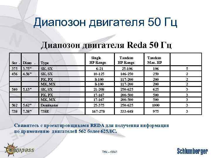 Диапозон двигателя 50 Гц Диапозон двигателя Reda 50 Гц Ser. Diam. Type 375 456