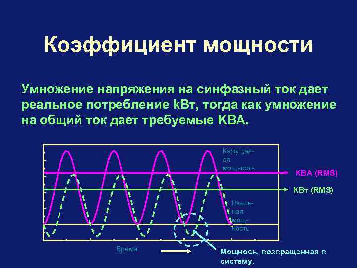 Ток дали. Синфазное напряжение. Синфазный ток. Синфазность сигналов. Напряжение синфазного сигнала.