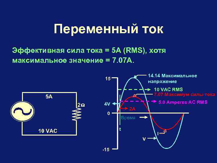 Переменный ток Эффективная сила тока = 5 A (RMS), хотя максимальное значение = 7.