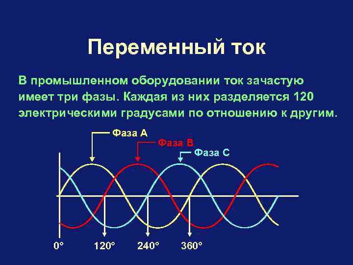 Переменный ток В промышленном оборудовании ток зачастую имеет три фазы. Каждая из них разделяется