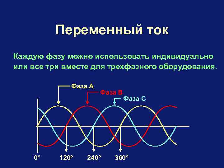 Количество фаз на которое разбивается проект определяется