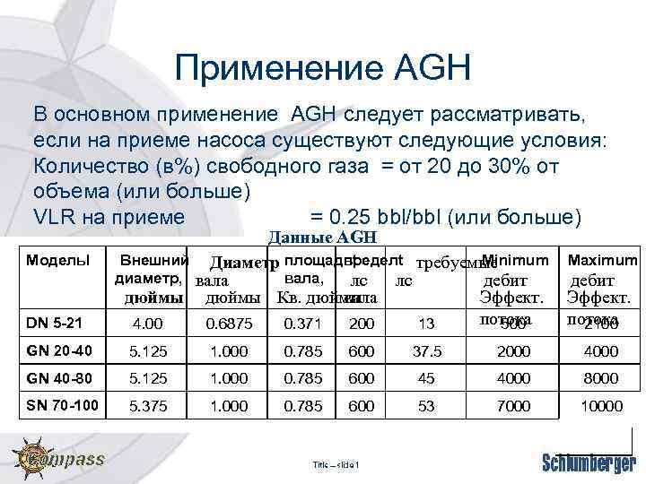 Применение AGH В основном применение AGH следует рассматривать, если на приеме насоса существуют следующие