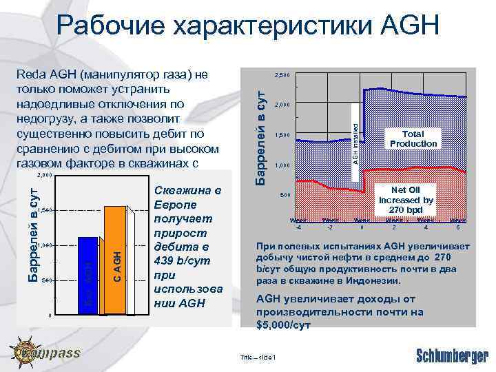 Рабочие характеристики AGH Баррелей в сут 1, 500 0 С AGH 500 Без AGH