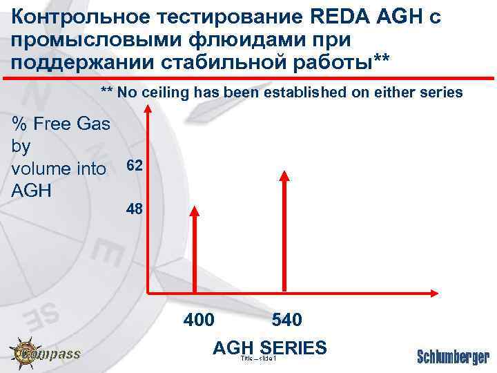 Контрольное тестирование REDA AGH с промысловыми флюидами при поддержании стабильной работы** ** No ceiling