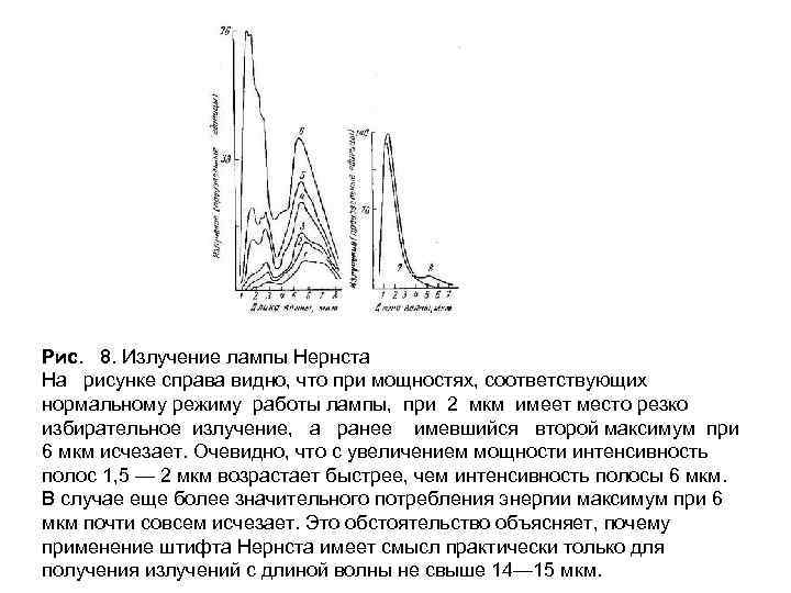 Рис. 8. Излучение лампы Нернста На рисунке справа видно, что при мощностях, соответствующих нормальному