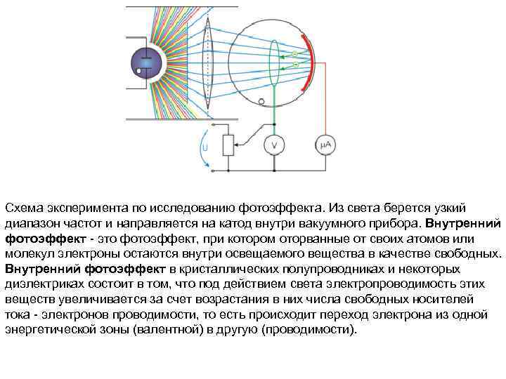 На рисунке изображена схема установки для исследования фотоэффекта что изображено волнистыми линиями