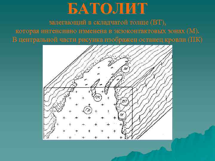 БАТОЛИТ залегающий в складчатой толще (ВТ), которая интенсивно изменена в экзоконтактовых зонах (М). В