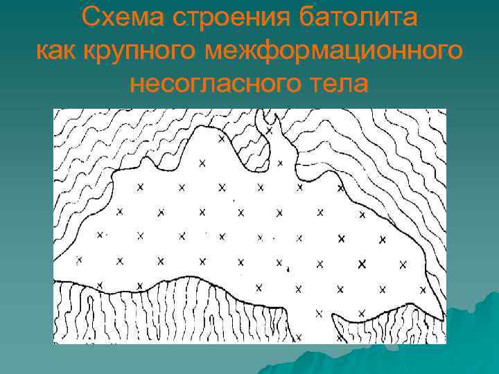 Схема строения батолита как крупного межформационного несогласного тела 