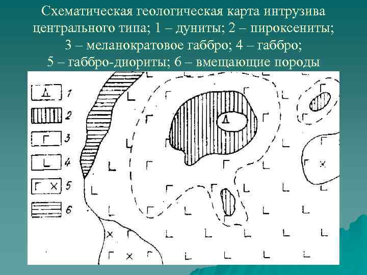 Схематическая геологическая карта интрузива центрального типа; 1 – дуниты; 2 – пироксениты; 3 –