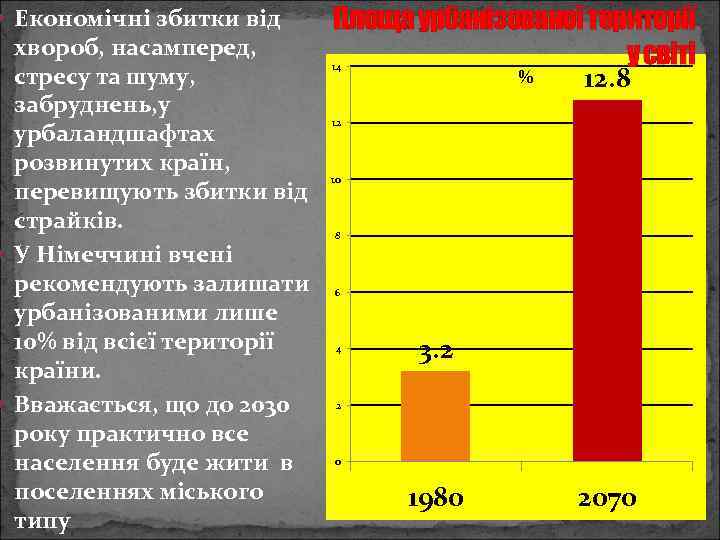  Економічні збитки від хвороб, насамперед, стресу та шуму, забруднень, у урбаландшафтах розвинутих країн,