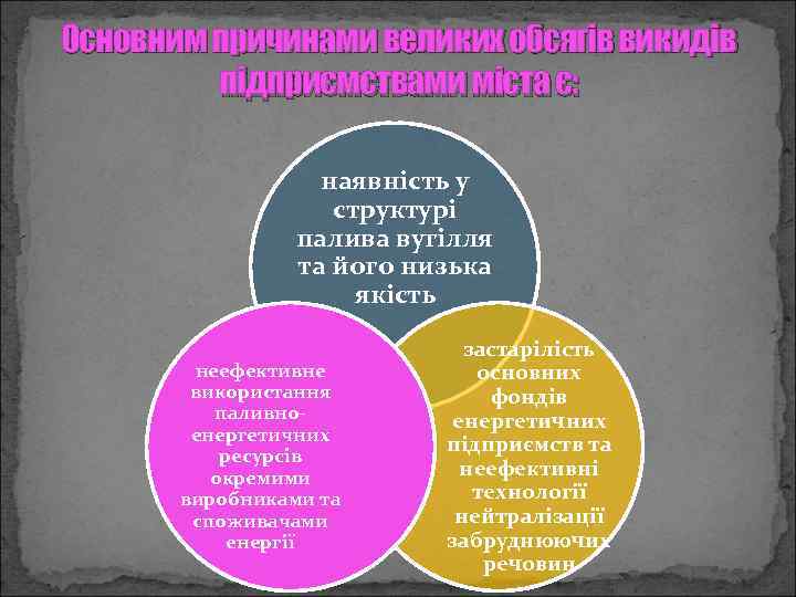 Основним причинами великих обсягів викидів підприємствами міста є: наявність у структурі палива вугілля та