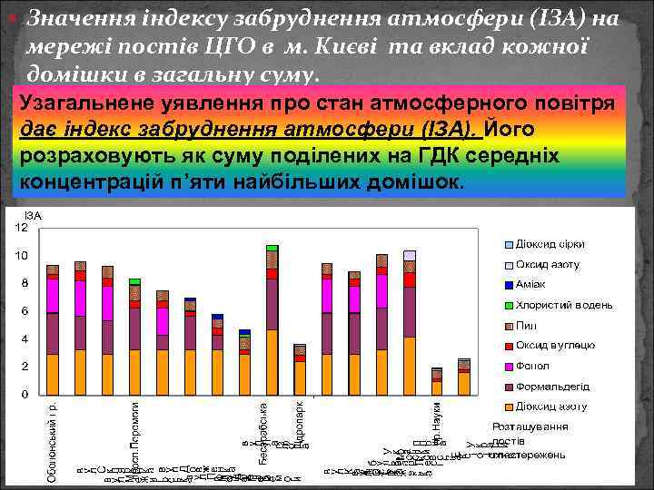  Значення індексу забруднення атмосфери (ІЗА) на мережі постів ЦГО в м. Києві та