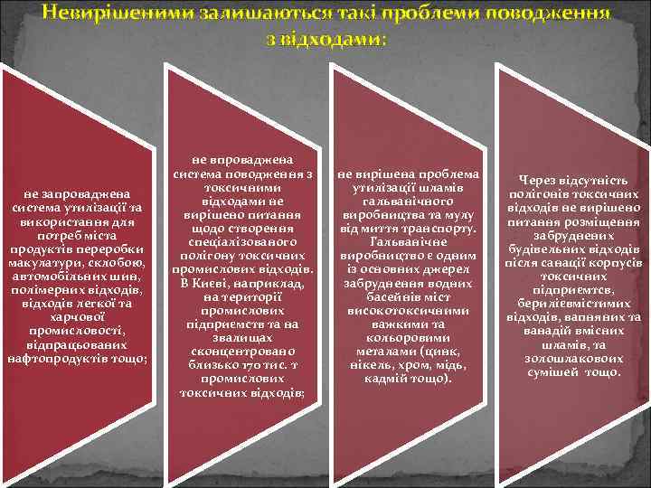 Невирішеними залишаються такі проблеми поводження з відходами: не запроваджена система утилізації та використання для