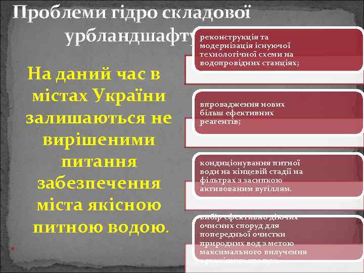 Проблеми гідро складової урбландшафту реконструкція та модернізація існуючої На даний час в містах України