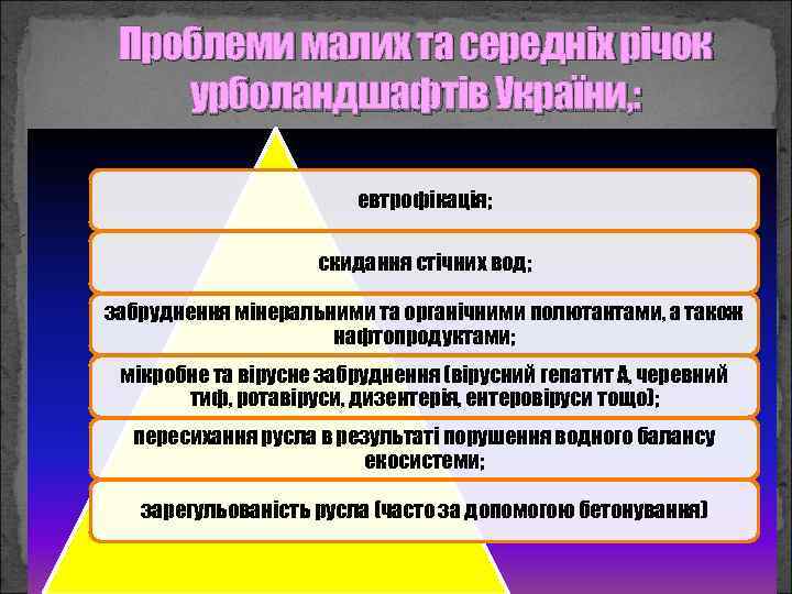 Проблеми малих та середніх річок урболандшафтів України, : евтрофікація; скидання стічних вод; забруднення мінеральними