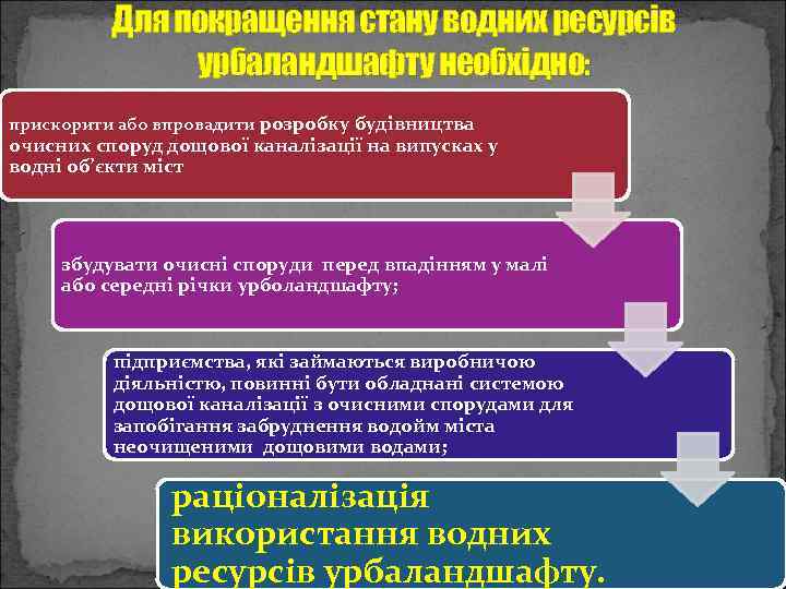 Для покращення стану водних ресурсів урбаландшафту необхідно: прискорити або впровадити розробку будівництва очисних споруд