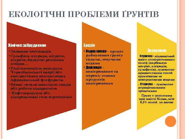 ЕКОЛОГІЧНІ ПРОБЛЕМИ ҐРУНТІВ Хімічне забруднення Ерозія • Залишки пестицидів • Сульфати хлориди, нітрати, нітрити,