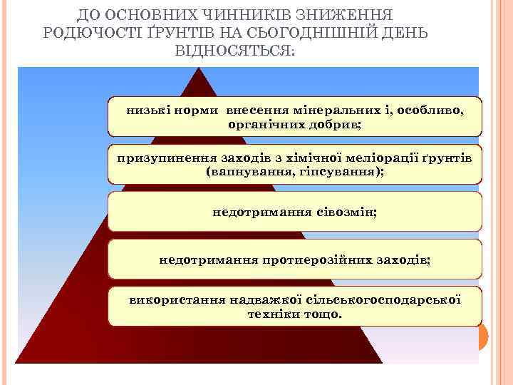ДО ОСНОВНИХ ЧИННИКІВ ЗНИЖЕННЯ РОДЮЧОСТІ ҐРУНТІВ НА СЬОГОДНІШНІЙ ДЕНЬ ВІДНОСЯТЬСЯ: низькі норми внесення мінеральних