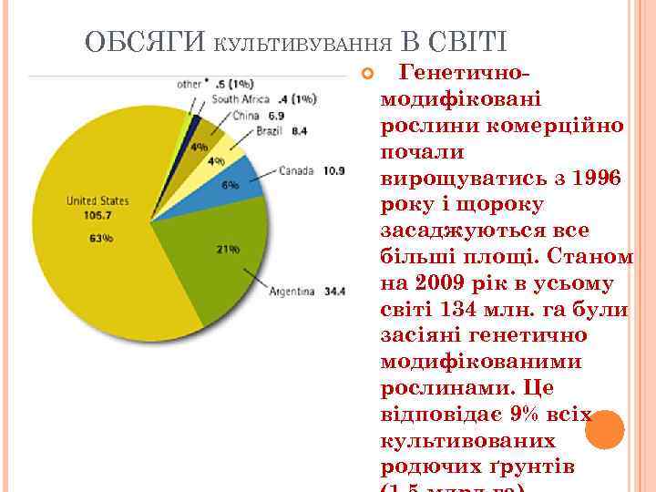 ОБСЯГИ КУЛЬТИВУВАННЯ В СВІТІ Генетичномодифіковані рослини комерційно почали вирощуватись з 1996 року і щороку