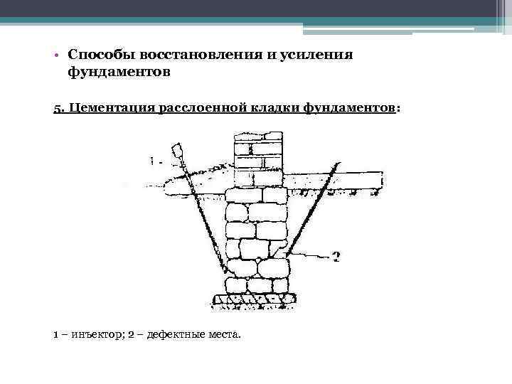  • Способы восстановления и усиления фундаментов 5. Цементация расслоенной кладки фундаментов: 1 –