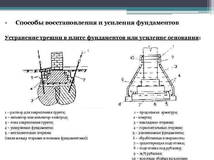  • Способы восстановления и усиления фундаментов Устранение трещин в плите фундаментов или усиление