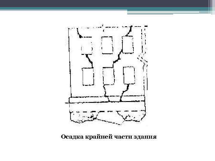 Осадка крайней части здания 