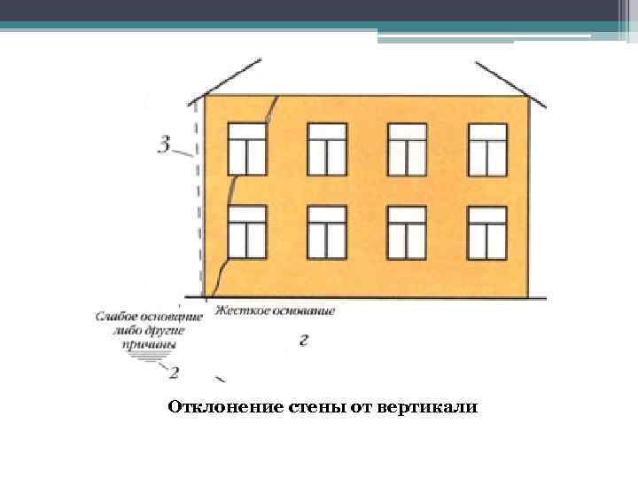 Вертикальное отклонение. Отклонение стен здания от вертикальности. Отклонение стен или их отдельных участков от вертикали. Отклонение перегородки от вертикали. Отклонение стены от вертикали стены здания.