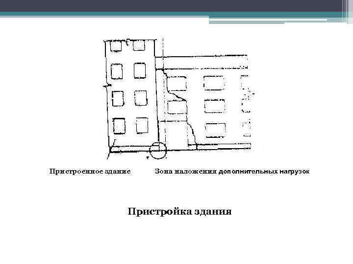 Пристроенное здание Зона наложения дополнительных нагрузок Пристройка здания 
