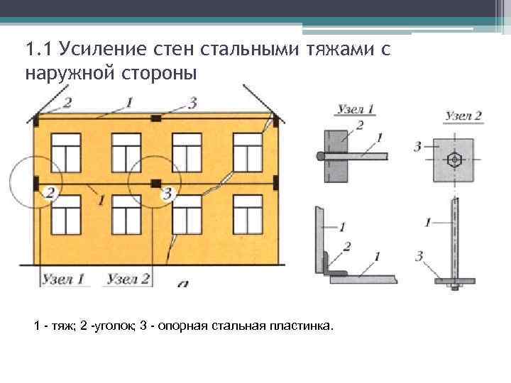 Усиление 2. Усиление кирпичных стен стальными скобами. Усиление стен стальными тяжами чертежи. Стальные тяжи для усиления кирпичных стен. Усиление кирпичной кладки стен стальными тяжами.