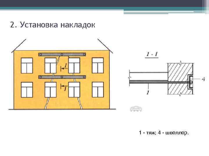 2. Установка накладок 1 - тяж; 4 - швеллер. 