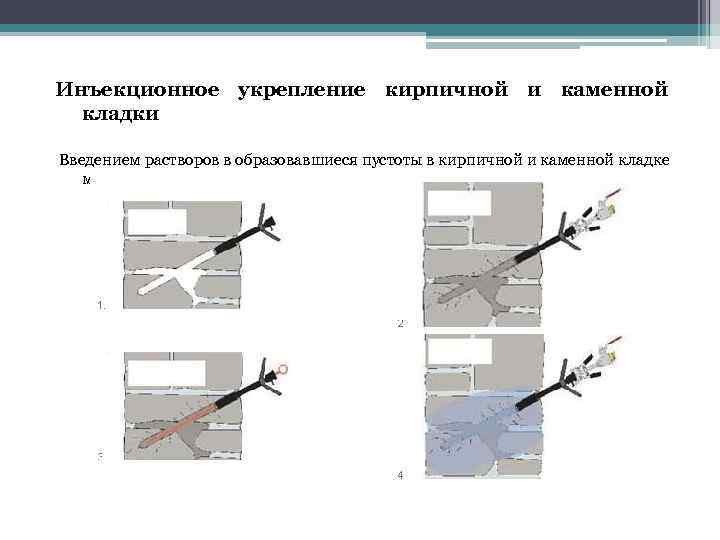 Технологические схемы устранения дефектов