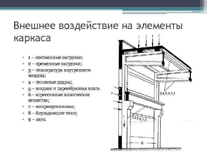 Внешнее воздействие на элементы каркаса • 1 – постоянные нагрузки; • 2 – временные