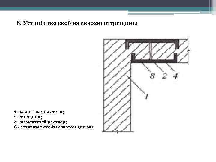 8. Устройство скоб на сквозные трещины 1 - усиливаемая стена; 2 - трещина; 4