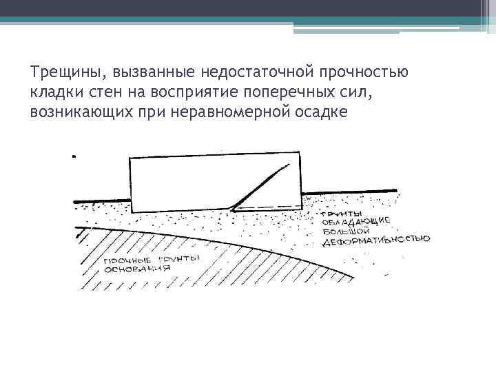 Трещины, вызванные недостаточной прочностью кладки стен на восприятие поперечных сил, возникающих при неравномерной осадке
