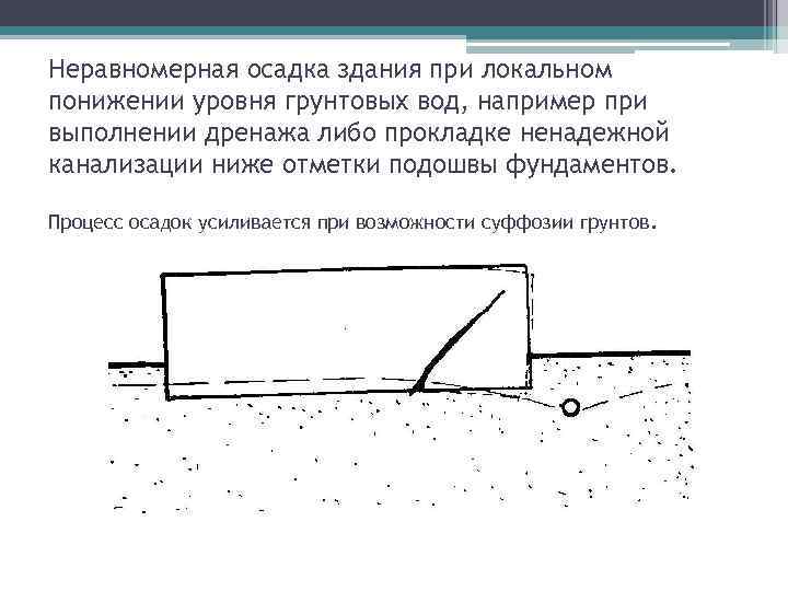 Технологические схемы устранения дефектов