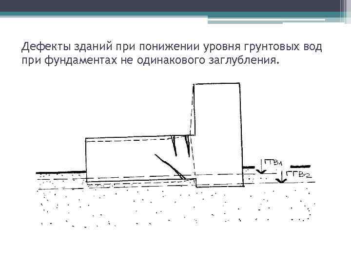 Дефекты зданий при понижении уровня грунтовых вод при фундаментах не одинакового заглубления. 