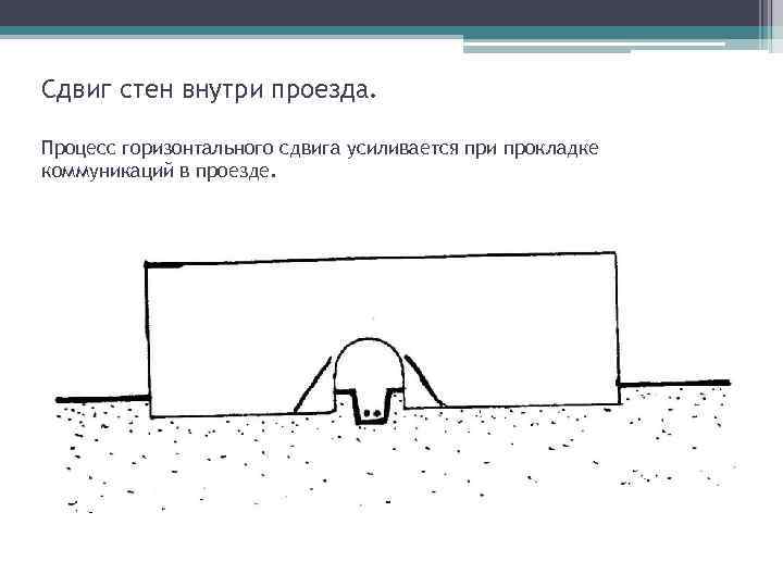 Сдвиг стен внутри проезда. Процесс горизонтального сдвига усиливается при прокладке коммуникаций в проезде. 