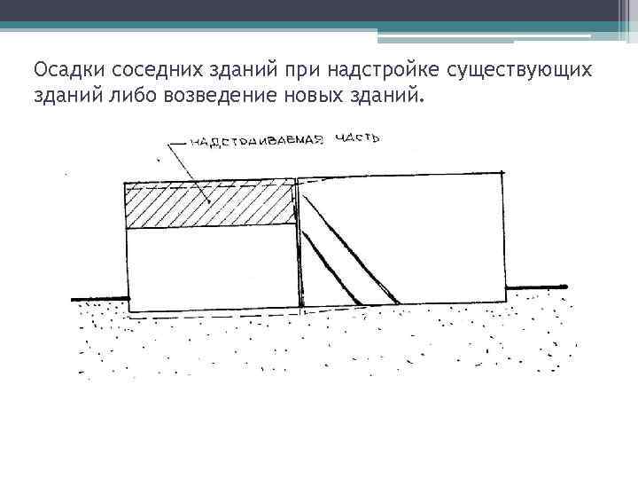 Осадки соседних зданий при надстройке существующих зданий либо возведение новых зданий. 