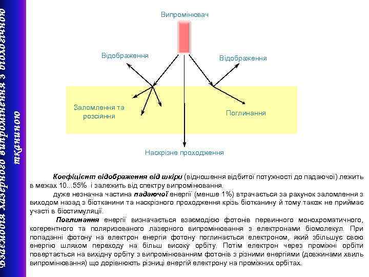 Взаємодія лазерного випромінення з біологічною тканиною Випромінювач Відображення Заломлення та розсіяння Поглинання Наскрізне проходження