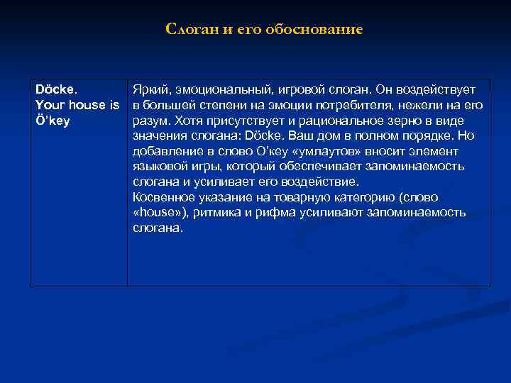 Слоган и его обоснование Döcke. Your house is Ö’key Яркий, эмоциональный, игровой слоган. Он