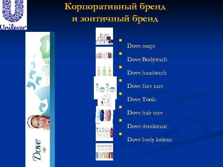Корпоративный бренд и зонтичный бренд n n n n Dove soaps Dove Bodywash Dove
