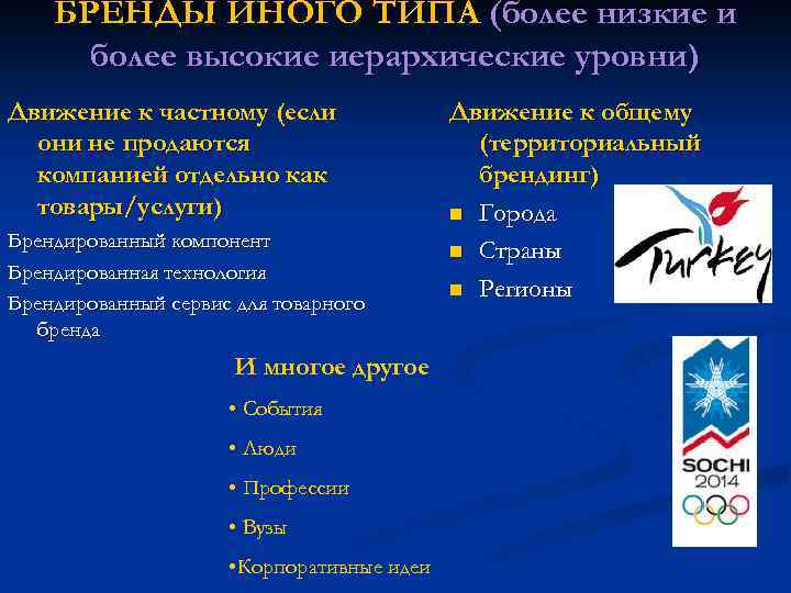 БРЕНДЫ ИНОГО ТИПА (более низкие и более высокие иерархические уровни) Движение к частному (если