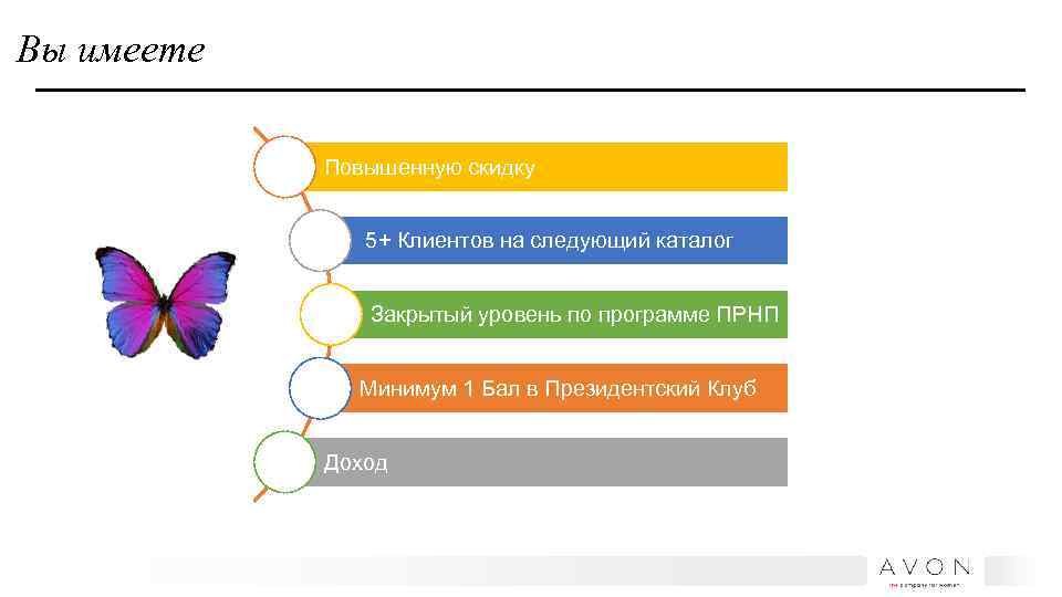 Вы имеете Повышенную скидку 5+ Клиентов на следующий каталог Закрытый уровень по программе ПРНП