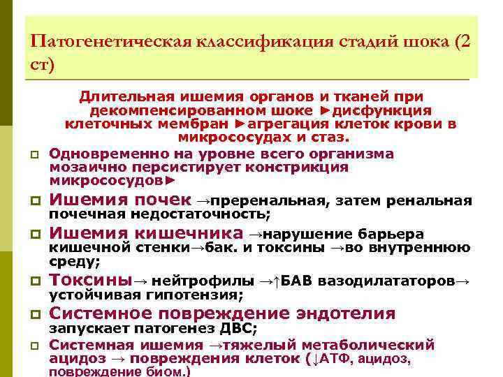 Патогенетическая классификация стадий шока (2 ст) Длительная ишемия органов и тканей при декомпенсированном шоке
