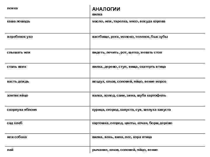 ложка АНАЛОГИИ вилка каша лошадь масло, нож, тарелка, мясо, посуда корова жеребенок ухо пастбище,
